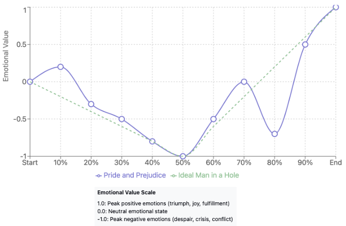 elizabeth-bennet-character-traits